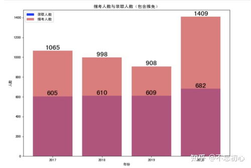 西安電子科技大學(xué)通信工程學(xué)院報(bào)考數(shù)據(jù)分析與通信工程設(shè)計(jì)專(zhuān)業(yè)概覽