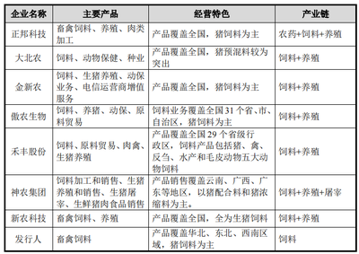 邦基科技擴張爭議 產(chǎn)能過剩背景下募資再建，業(yè)務(wù)跨界引發(fā)市場擔憂