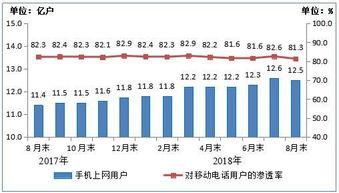 2018年8月中國通信業(yè)經(jīng)濟運行情況分析 電信業(yè)務(wù)經(jīng)營穩(wěn)中有進