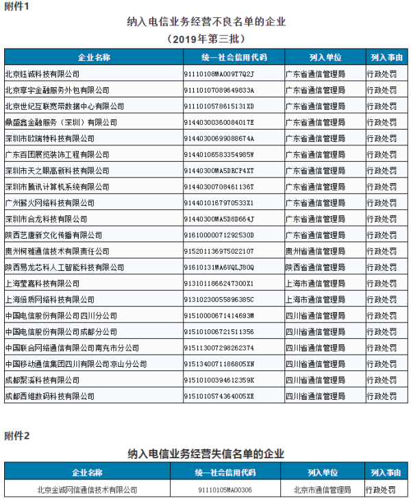 騰訊、四川電信被納入電信業(yè)務(wù)經(jīng)營不良名單 行業(yè)規(guī)范與經(jīng)營警示