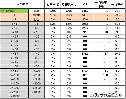 空氣凈化器市場(chǎng)趨勢(shì)與跨境選品策略分析