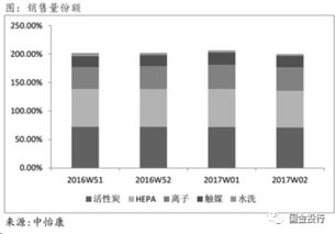 從過(guò)濾材料看空氣凈化器市場(chǎng)現(xiàn)狀與多元?dú)怏w凈化技術(shù)分析